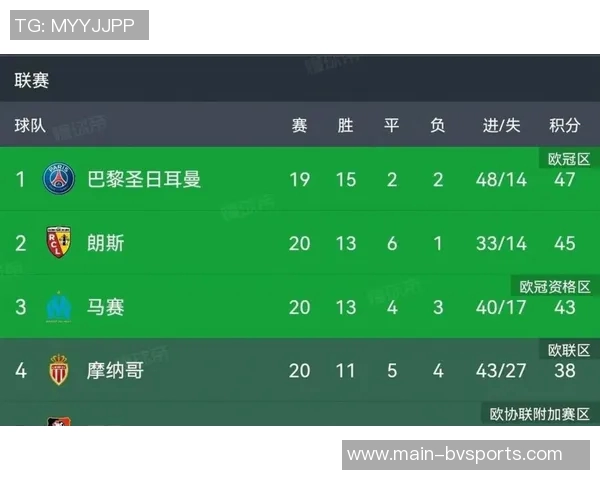 英超最新积分榜曼城紧追阿森纳维拉豪取六连胜稳居第三 英超最新积分榜曼城紧追阿森纳维拉豪取六连胜稳居第三