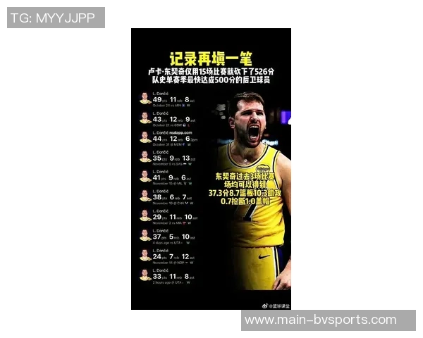 东契奇每场创造得分489分历史第一特雷杨紧随其后481分展现实力